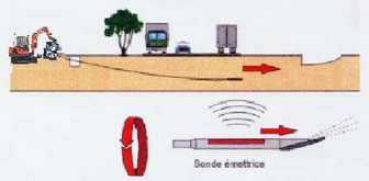 Forage dirigé Le Mans